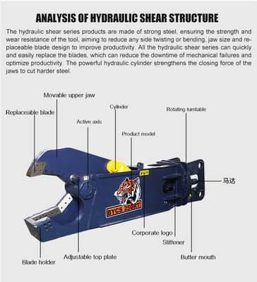 हुइटोंग उत्खननकर्ता ईगल-आकार की कतरनी धातु काटने की कतरनी 25-33 टन उत्खननकर्ताओं के लिए, अनुकूलित, सीई प्रमाणपत्र